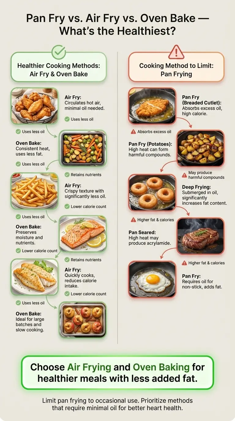 Pan Fry vs. Air Fry vs. Oven Bake — What’s the Healthiest?
